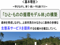 全国植樹祭ながの2016：「学びながら、育て・使い・守る森づくり」計画の提案