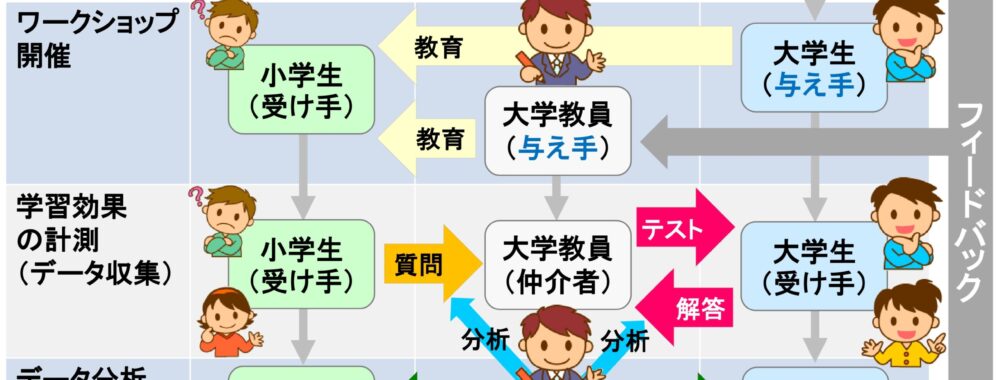 学び合い学習プロセスに関する学会発表