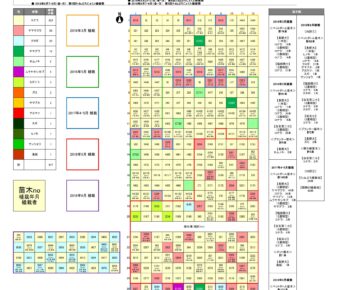 植栽マップ：　第1回植樹祭～第5回植樹祭（2016年～2019年）