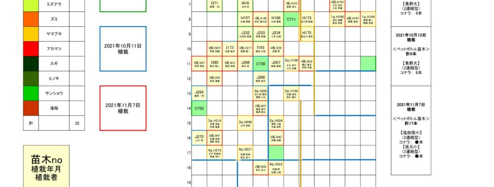 植栽マップ：　第6回植樹祭～第7回植樹祭（2020年～2021年）