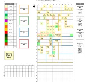 植栽マップ：　第6回植樹祭～第7回植樹祭（2020年～2021年）