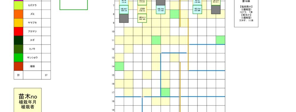 植栽マップ：　第8回植樹祭（2022年）