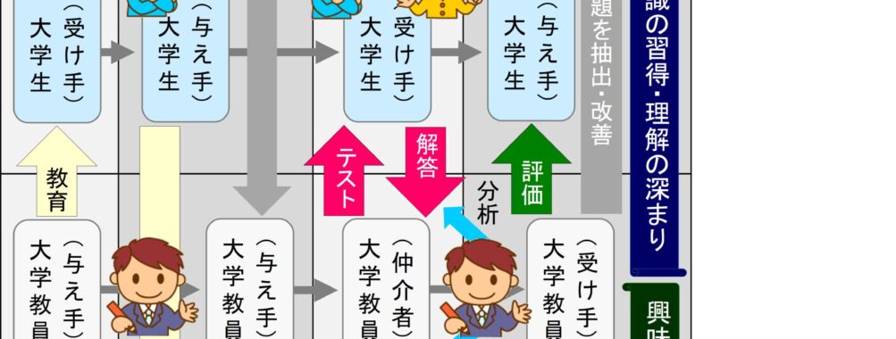 学び合う学習プロセスに関する論文