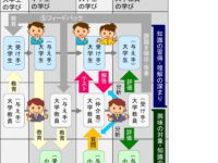 学び合う学習プロセスに関する論文