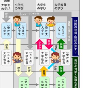 学び合う学習プロセスに関する論文